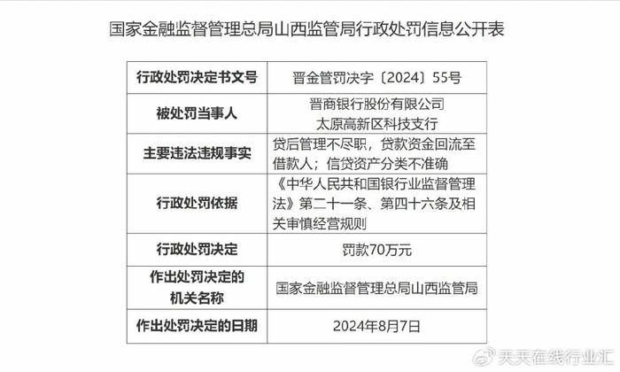 晋商银行因经营不审慎再次被罚，需关注未来信贷资产质量