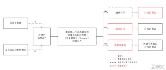 40多名员工撑起一个IPO，毛利率超70%，纽曼思赴港上市