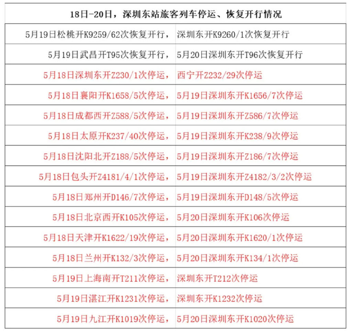 紧急停运!波及武汉