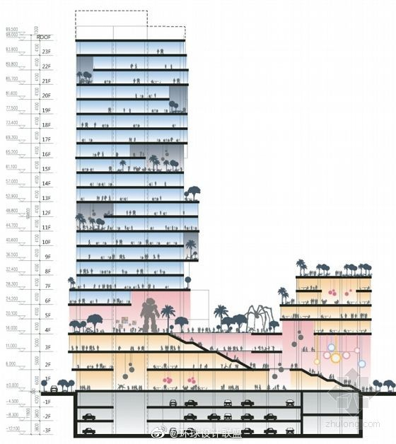 高层建筑剖面图
