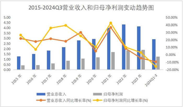 唱响A股好公司系列〡正海生物：再生医学蓝海市场里的“小而美”  第12张