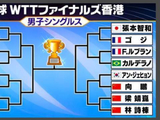 日本网友热议2025WTT总决赛男单签表，“决赛上演日本德比吧”