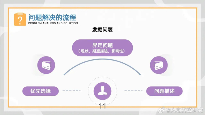 马克斯这份"问题分析与解决"(强烈推荐)