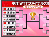 日本网友热议2025WTT总决赛女单签表，“好奇日本选手能走多远”