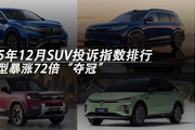 2025年12月SUV投诉指数排行：某车型暴涨72倍“夺冠”