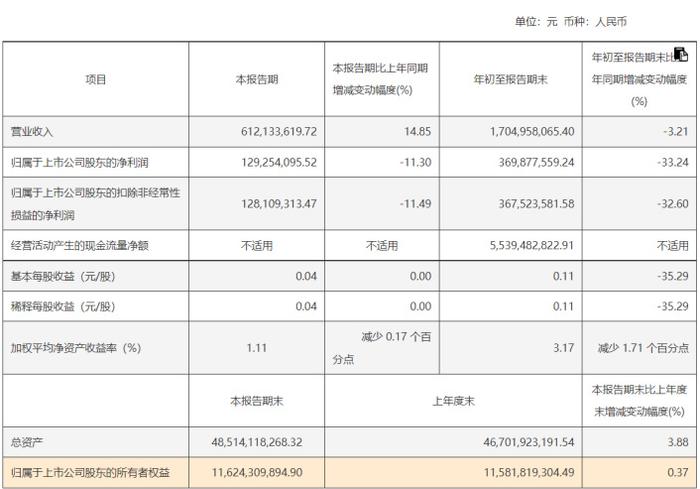 财达证券董监高换届 新舵手能否平稳航行？  第3张