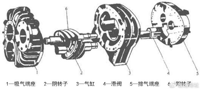 螺杆制冷机工作原理图片