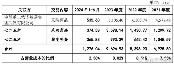 双瑞股份突击分红后募资补流，与实控人关联交易频繁