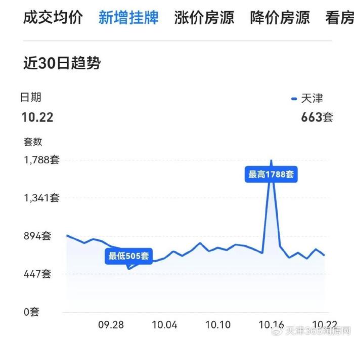 石狮二手房涨价(石狮市二手房30万以下)