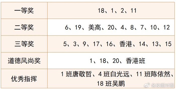 广州市番禺区象贤中学:传唱红色经典 弘扬爱国精神|中