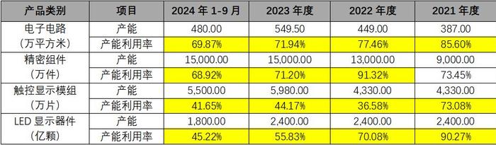 东山精密再融资：实控人独享“骨折”发行价是否侵害中小股东利益