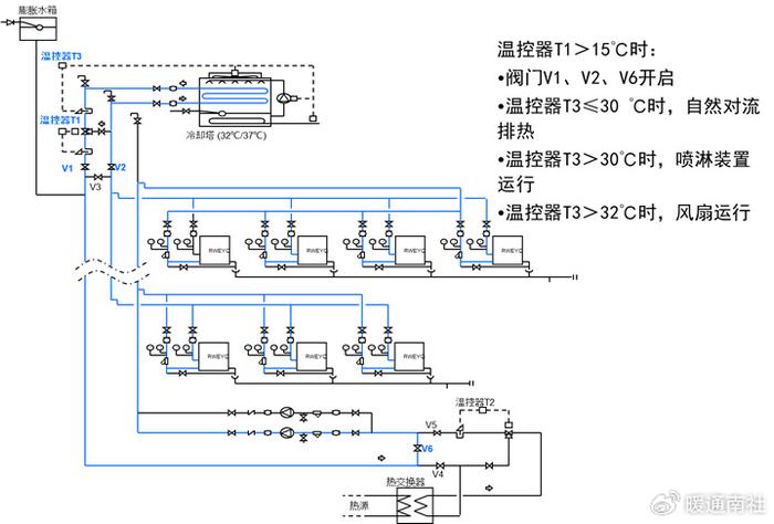 水源热泵的工作原理图片