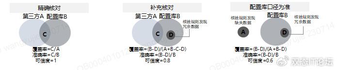 中國智能運維實踐年度報告20222023之實踐案例分享廣發銀行