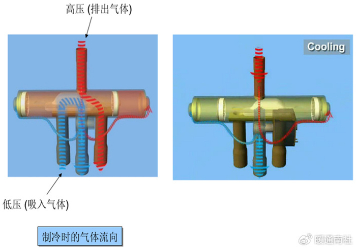 空调四通阀与截止阀|滑块|焊接|阀体|阀芯|螺纹_新浪新闻