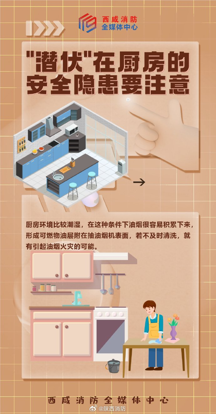 厨房是放置燃料,食用油以及使用燃气最多的地方,所以消防安全不能马虎