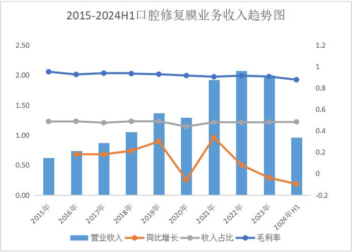 唱响A股好公司系列〡正海生物：再生医学蓝海市场里的“小而美”