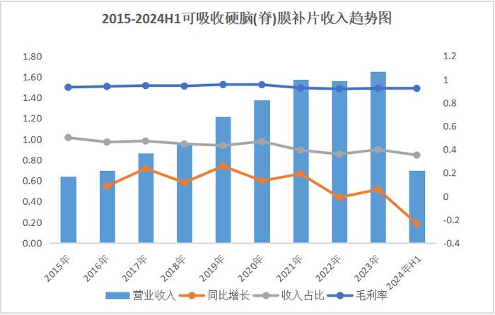 唱响A股好公司系列〡正海生物：再生医学蓝海市场里的“小而美”