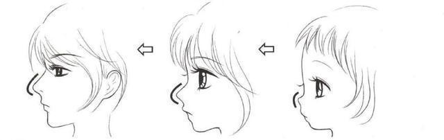 侧脸的鼻子画法和男女的区别