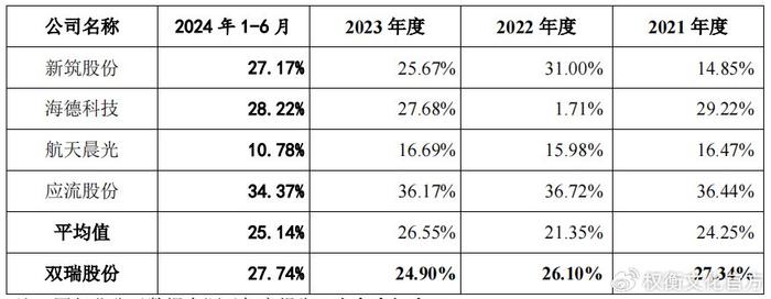 双瑞股份突击分红后募资补流，与实控人关联交易频繁