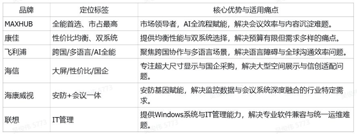 2026年采购指南:有哪些专业的AI会议平板品牌?六大实力派推荐__财经头条__新浪财经