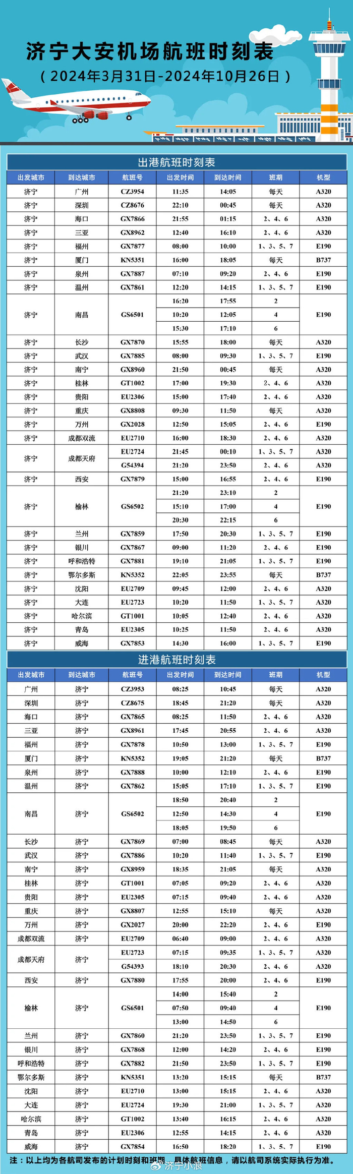 济宁大安机场单日旅客吞吐量创年度新高