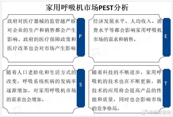 人口老龄化加速叠加呼吸系统疾病发病率增加，家用呼吸机市场发展迅速