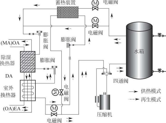 空气源热泵内部结构图图片