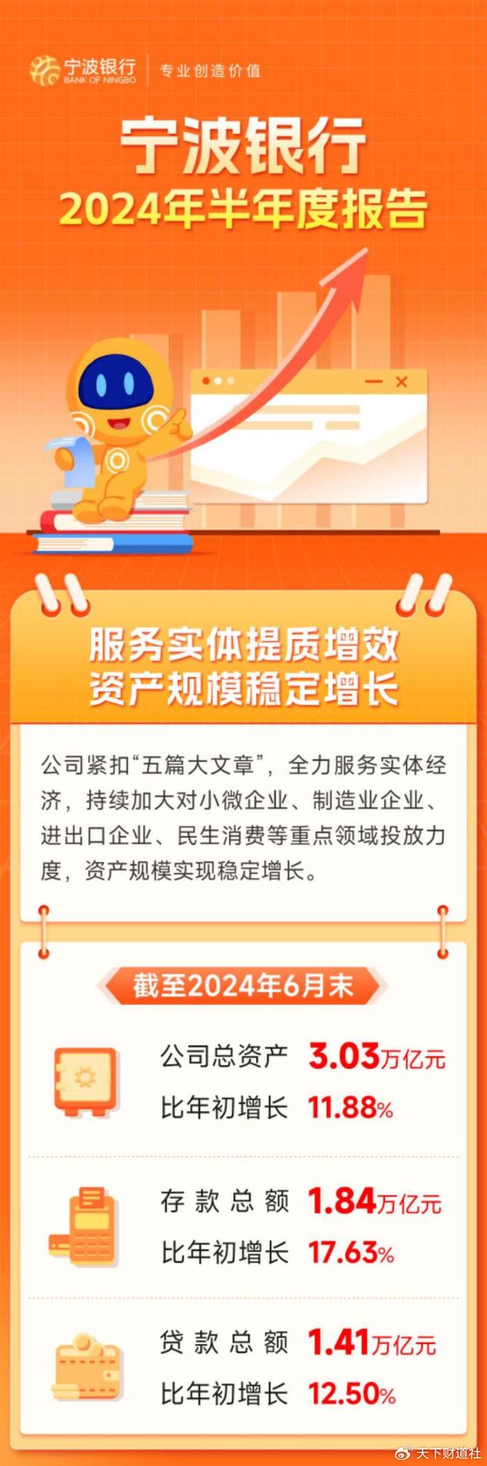 总资产首破3万亿！宁波银行量质齐升凸显成长韧性