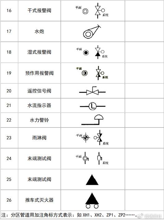 给水排水设计图例大全