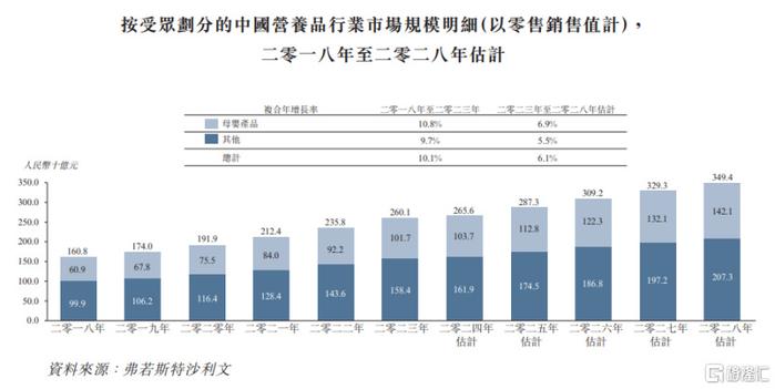 40多名员工撑起一个IPO，毛利率超70%，纽曼思赴港上市