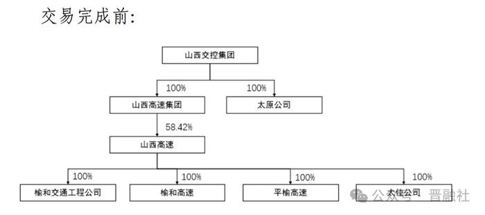 又一千亿国资出手，山西交运行业第一股资产重组也迎来重大进展