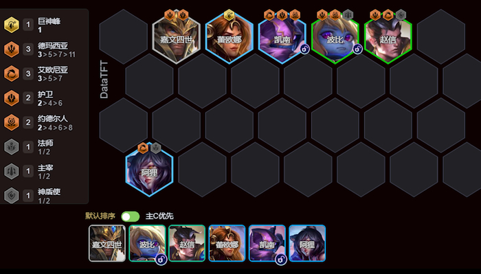 云顶S16赛季最强九五找到了!瑞兹无敌1星锁血2星吃鸡!|艾欧尼亚|巨神峰圆盾|恕瑞玛|布隆|奥恩_新浪新闻