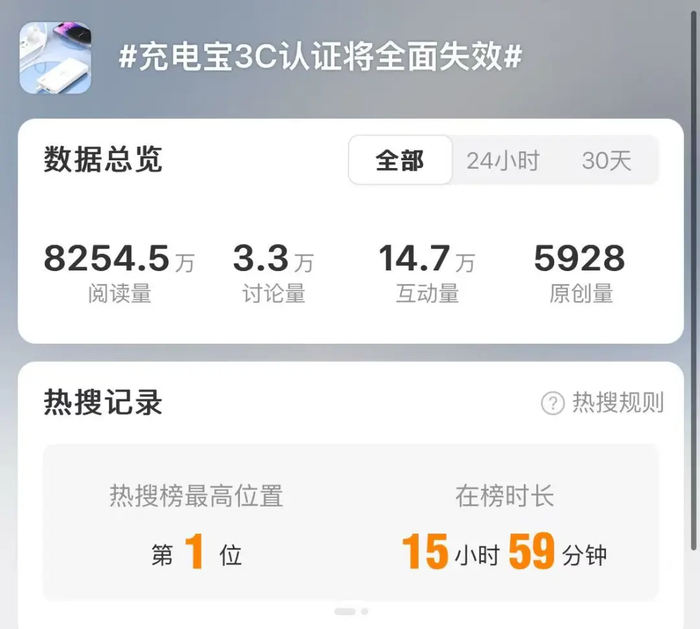 “史上最严”充电宝新国标来了!罗马仕、倍思、小米稳坐投诉榜前三__财经头条__新浪财经