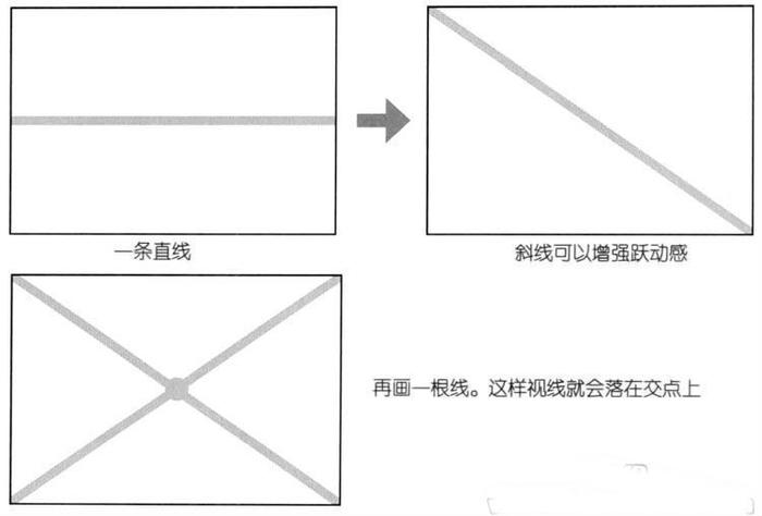 如何學習插畫構圖一文教會你插畫構圖方法