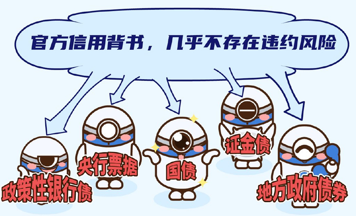 利率债or信用债?一图看懂债券基金分类|货币基金|可转债|上市公司|股票型基金|混合型基金_新浪新闻