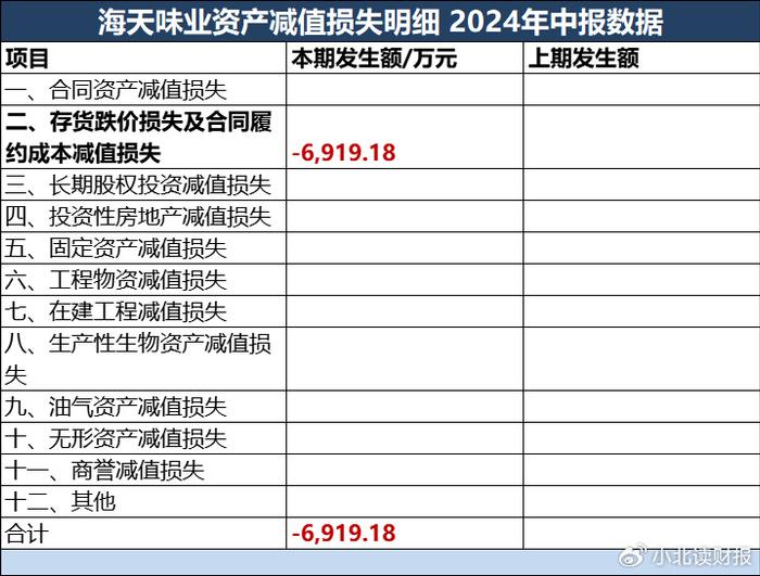 海天味业：报表依旧简单和优秀