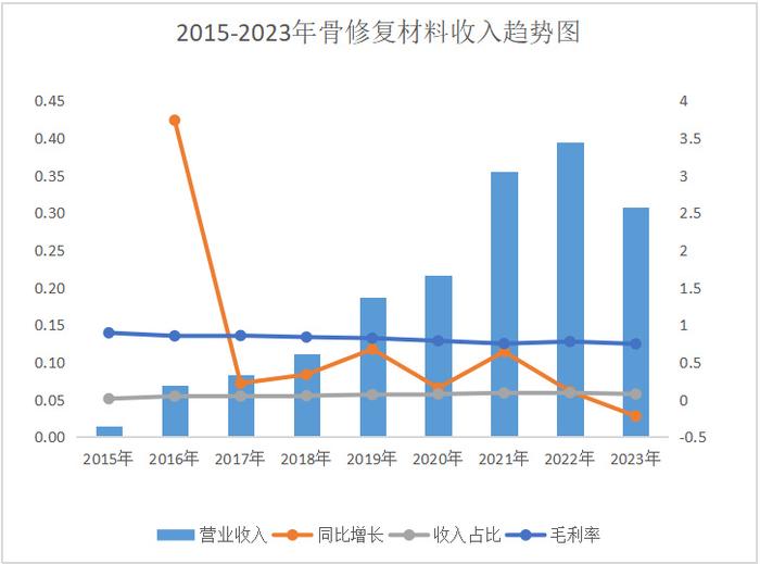 唱响A股好公司系列〡正海生物：再生医学蓝海市场里的“小而美”