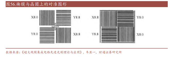 光刻设备行业深度研究：半导体设备之巅，冰山峰顶待国产曙光__财经头条