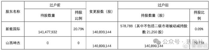 秀色直播：管家婆三肖三码必出题-提前完成换届，新董事长是他！山西地产老板入主A股上市公司的是...