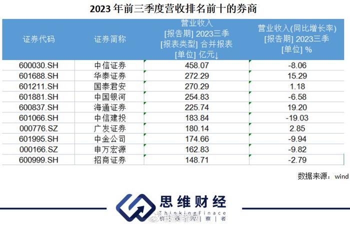 海通證券|券商|中信建投_新浪新聞