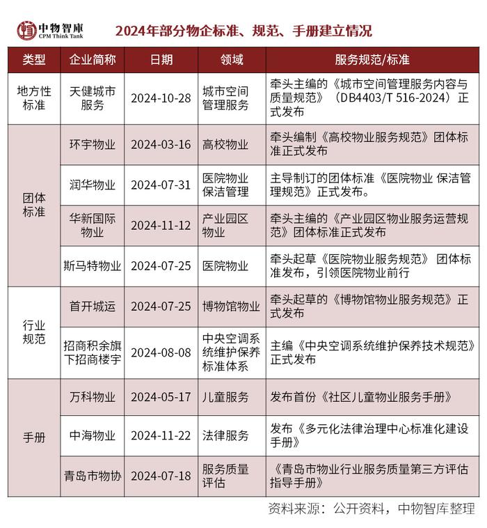 物业什么行业(物业什么行业最赚钱)
