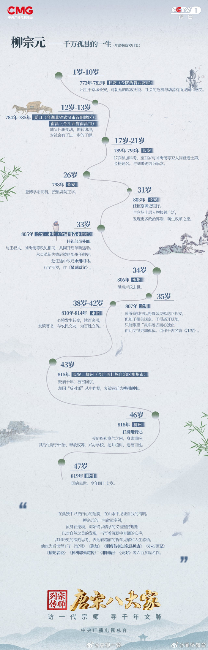 来 回顾八位宗师的人生轨迹,追溯他们的宗师之路. 676767