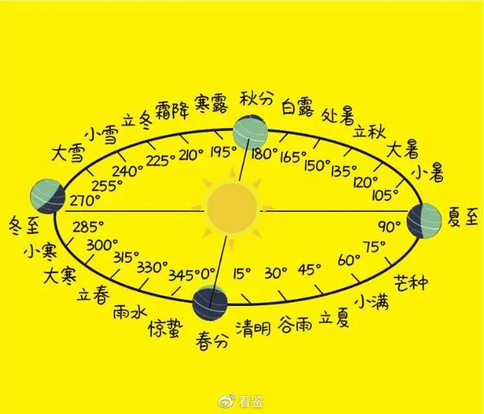 闰二月清明节不能上坟,我信你个鬼!