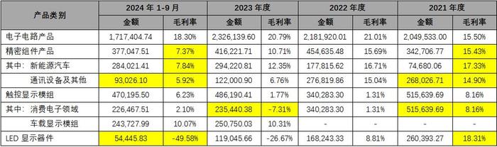 东山精密再融资：实控人独享“骨折”发行价是否侵害中小股东利益