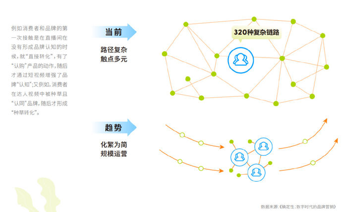 种草时代，“种收一体化”难题如何解决？__财经头条