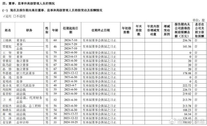 车企董事长薪酬曝光！李想6.4亿__财经头条__新浪财经