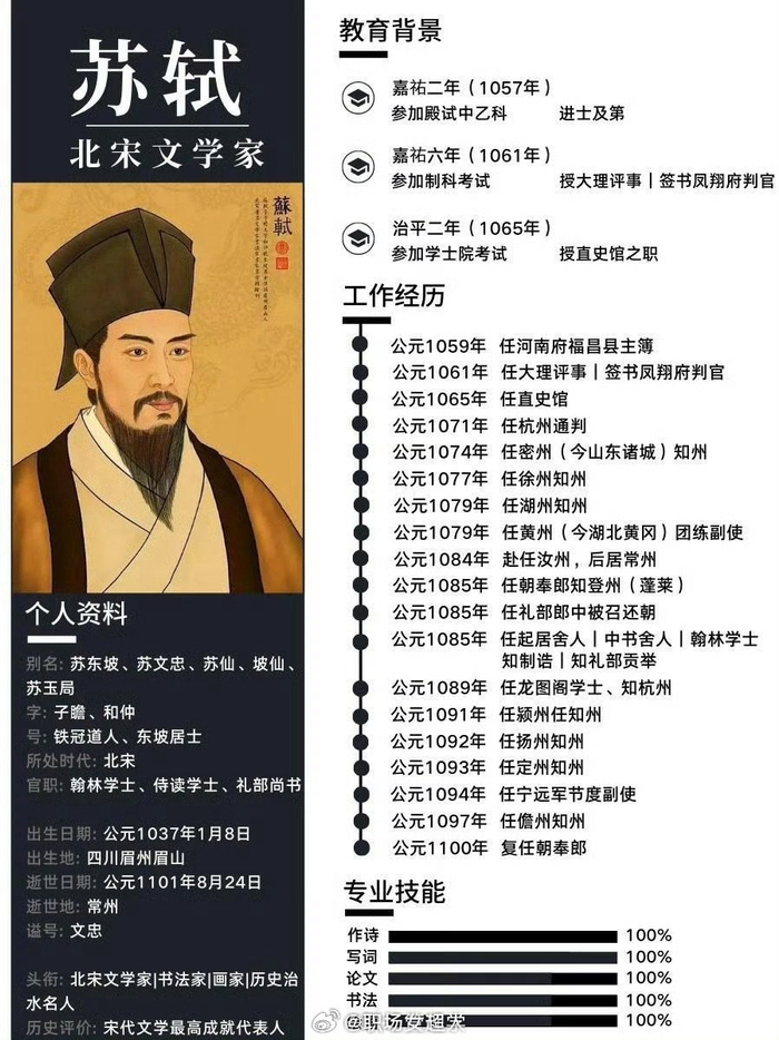 诗词顶流,李白,杜甫,苏轼的人生简历|杜甫|苏轼|李白_新浪新闻