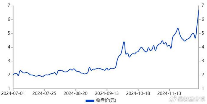 太妖了，300071,1分钟涨停！4.6万股民吃肉！