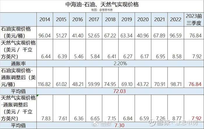 未来石油看海洋——中海油研究笔记|中海油|油气|桶油_新浪新闻
