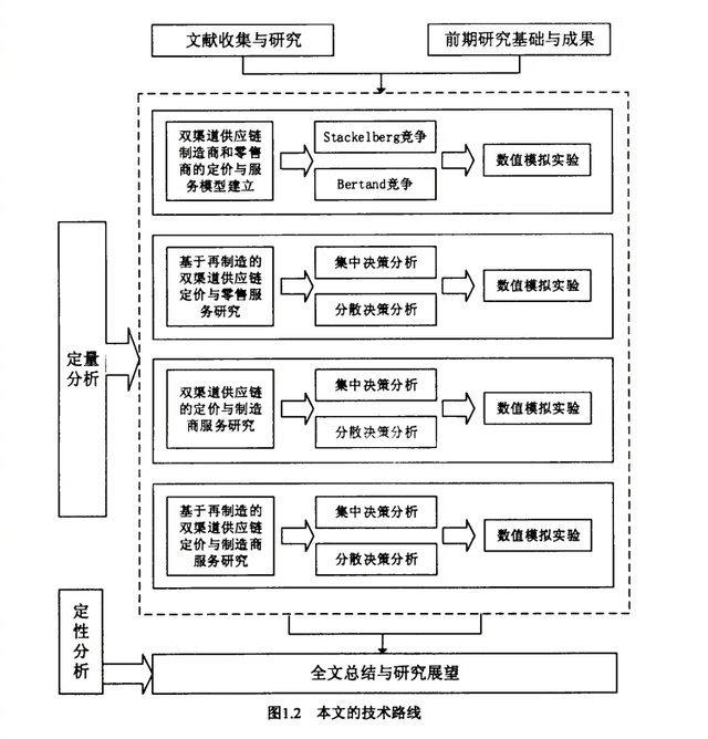 技术路线图 科研图片